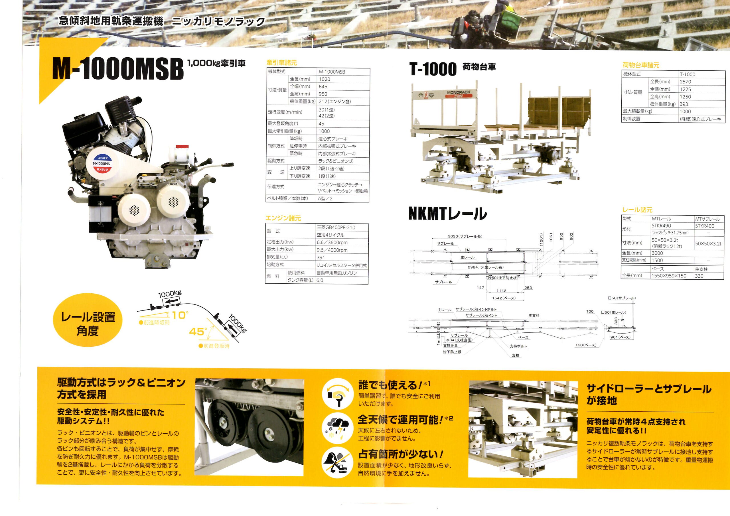 リース・レンタル 取扱製品