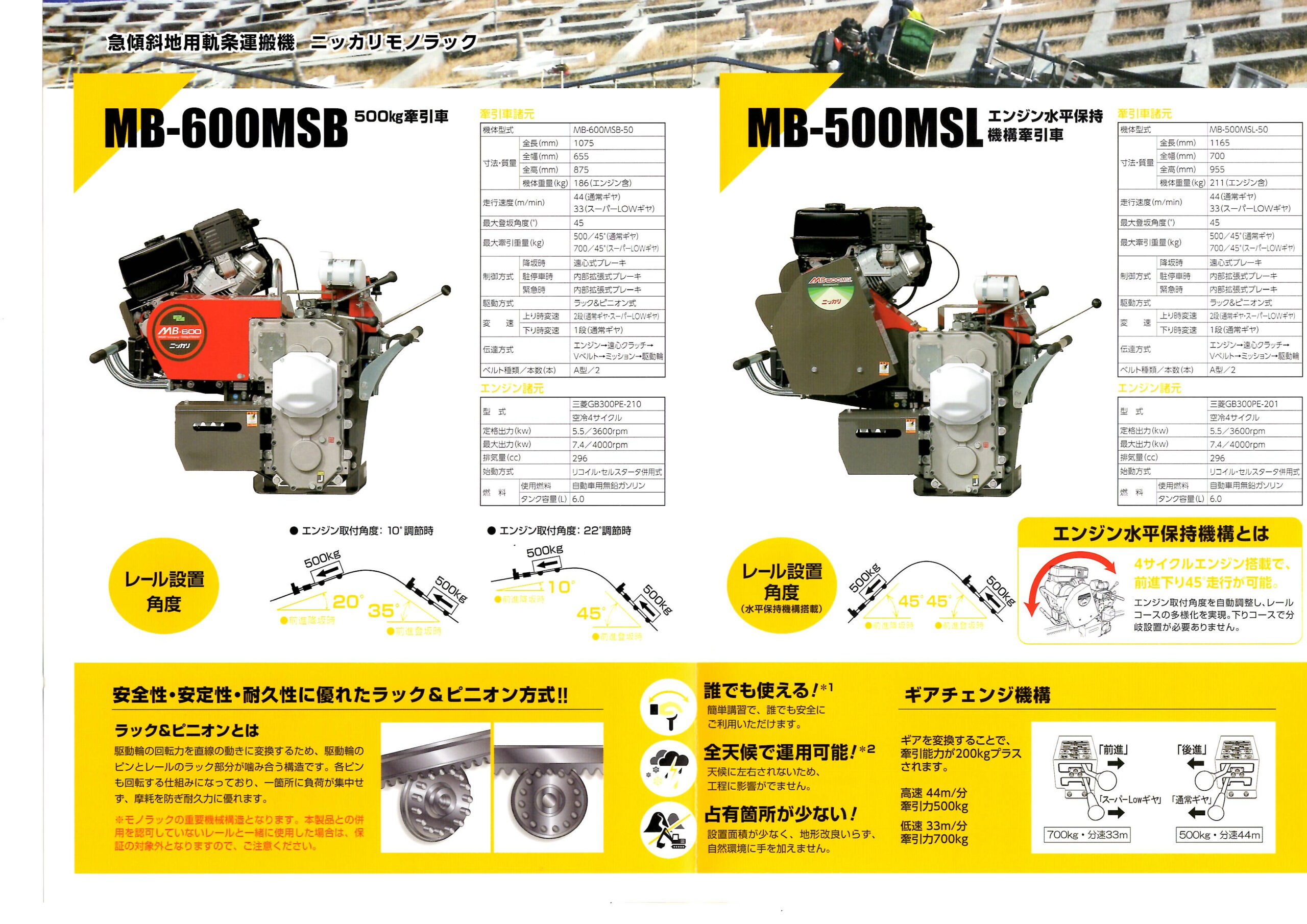 リース・レンタル 取扱製品
